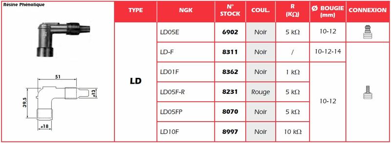 Capeur de bougie NGK - LD10F