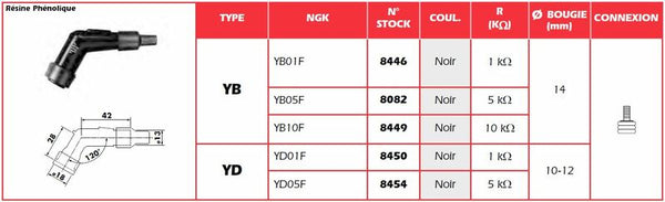 Capeur de bougie NGK - YD01F