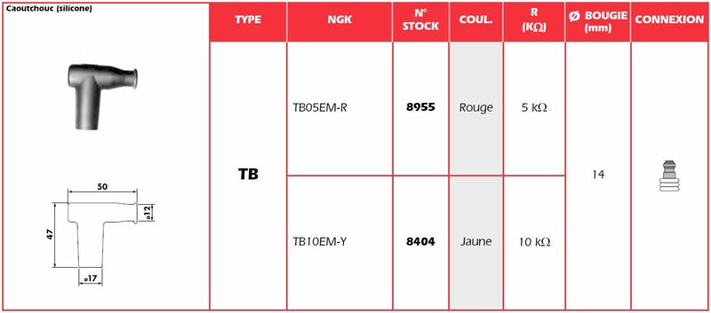 Ngk yellow kicks plug cap - tb10emy