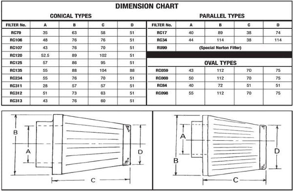 Filtre à air EBC S & B / RC098 RC098