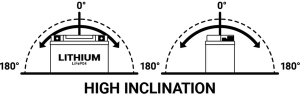 Batterie BS Batterie Lithium Ion - BSLI -04/06