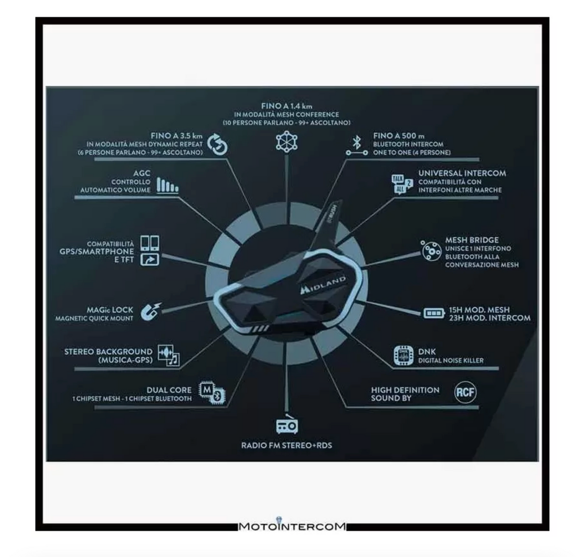 Diagram över funktioner för Midland Intercom BT Rush Single, inklusive Bluetooth, Mesh-nätverk och högupplöst ljud.